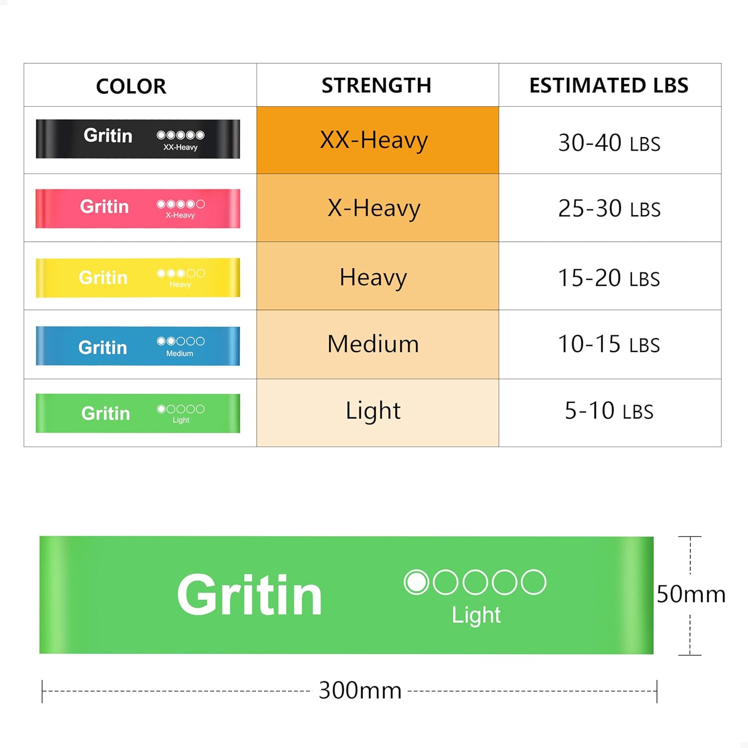 Gritin Resistance Bands Set of 5, Skin-Friendly - 5 Resistance Level Loop Bands - Carrying Storage Case - for Home, Gym, Yoga, Workout